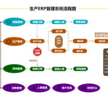 广东信华电脑科技公司 以专业软件，赋能企业产品成本计算与报价管理